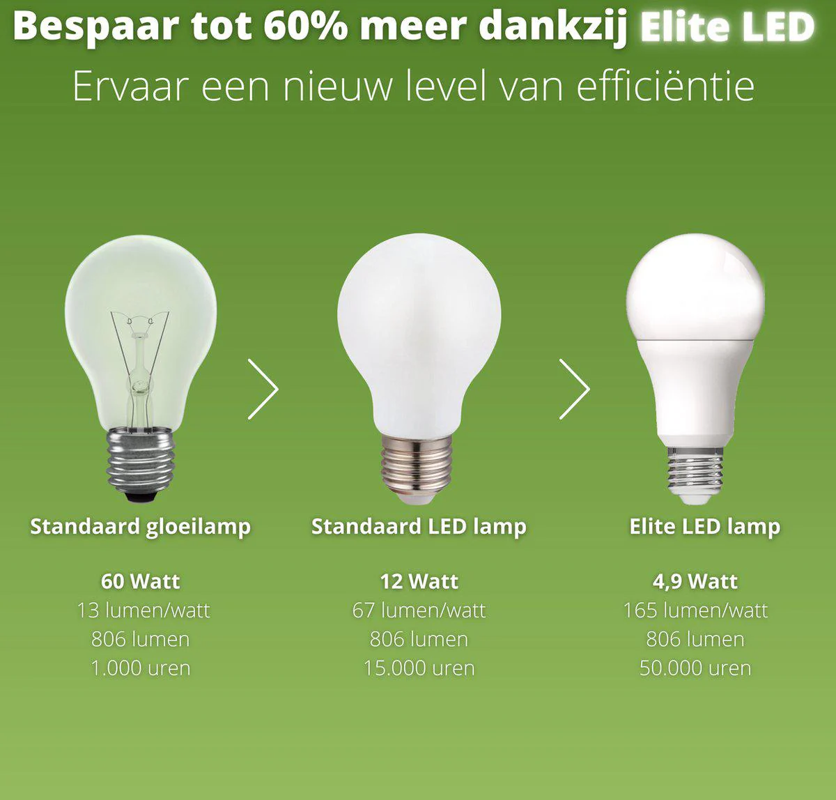 Ultra LED Lamp E27 - Energielabel A - Helder glas - 2.2W is gelijk aan 40W - Image 5